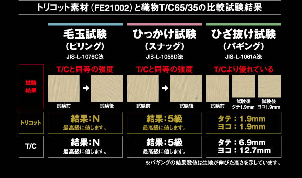 DAIRIKI大川被服のFE21002シリーズ-生地特徴