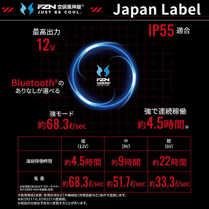 RD9293NA リチウムイオンバッテリー単体BNA（4セルバッテリー） Bluetooth非対応モデル サンエス 春夏 作業服 作業着 空調風神服専用 PSE適合 Sマーク認証 JBRC登録 IP55適合