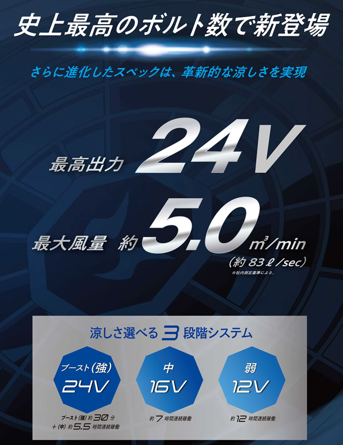 空調風神服|空調ウェア|2023年最新|RD9390PJ＋RD9330PCバッテリー＋ファンセット|作業服専門店SSS-UNIFORM