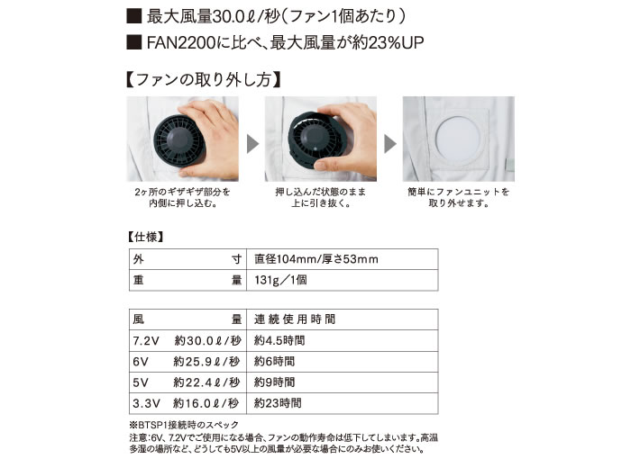 （株）セフト研究所の空調服-自重堂・ジーベック-2020年春夏最新のパワーファン対応のスタータキット｜大風量タイプのファンとバッテリーなどすぐに使えるセット品SKSP01J