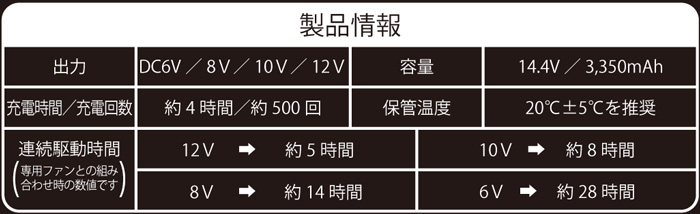 18001＋18002 ファン・バッテリーセット（ファン2個・ファンケーブル2