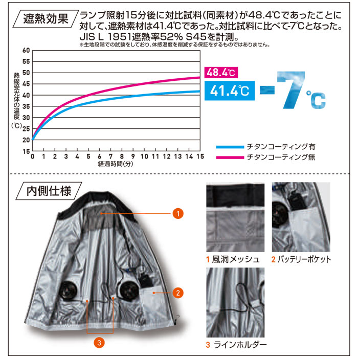 7539-00 長袖EFブルゾン 桑和 SOWA 春夏 作業服 作業着 空調ウェア ファン付き作業服 S～6L ポリエステル100％-特徴