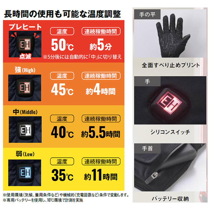 EH32570 カーボンヒートグローブ 専用バッテリー付き SUN-S サンエス 秋冬 作業服 作業着 防寒 カーボン発熱 グローブ 手袋 L～LL