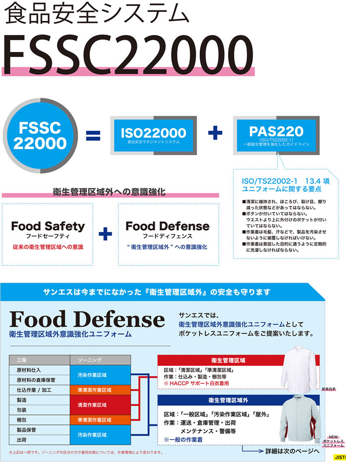 サンエスwa21721シリーズ