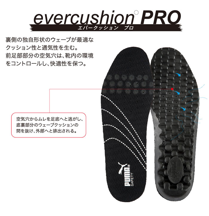 evercushionPRO インソール PUMA（プーマ/エバークッションプロ）安全靴・安全スニーカー用インソール 25.0cm～28.0cm  SSS-UNIFORM