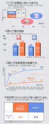 1521 長袖ブルゾン 桑和 SOWA 秋冬 作業服 作業着 M～6L 綿100％ 防縮防シワ 日本製生地