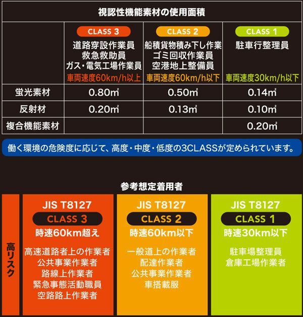 80001 ENベストポケッタブル 桑和 SOWA 高視認ユニフォーム M～LL ポリエステル100％