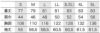 25874 長袖シャツ kurodaruma クロダルマ 秋冬作業服 作業着 S～5L 綿100％ ダンガリー