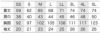 26451 半袖ポロシャツ（リブ付） kurodaruma クロダルマ Tシャツ・ニット SS～5L ポリエステル100％ ハニカム