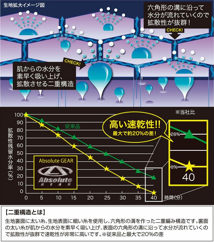 50137 半袖ポロシャツ（胸ポケット付き） SOWA 桑和 作業服 ポロシャツ 作業着 S～6L ポリエステル100％