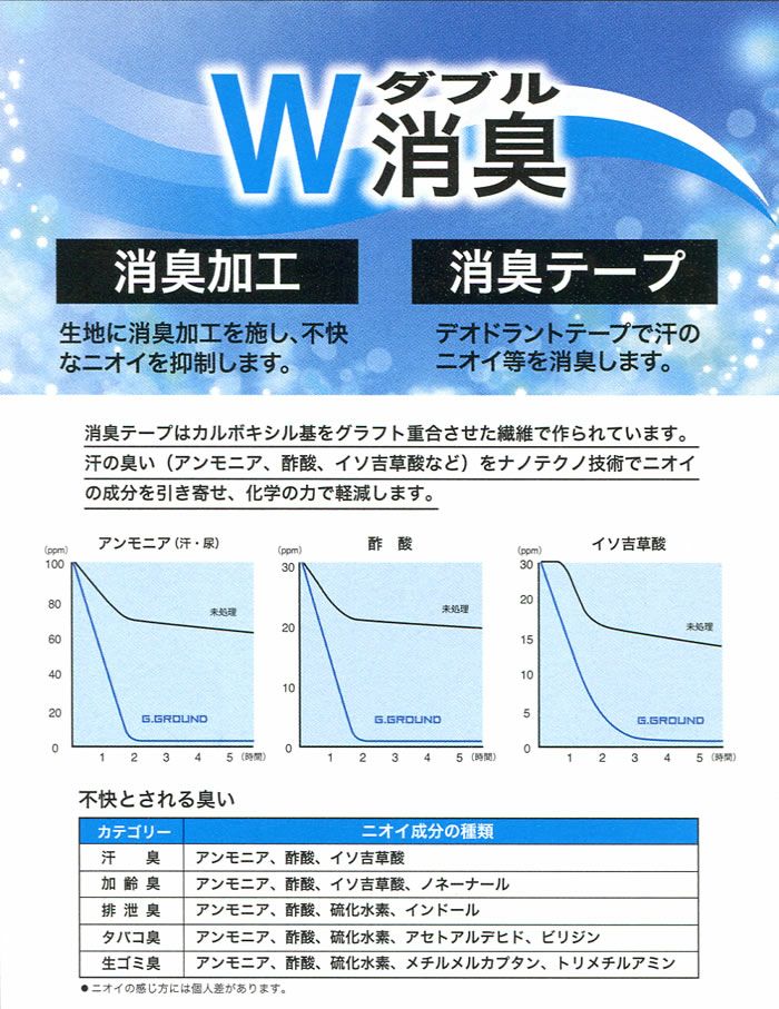 50590 長袖ポロシャツ（胸ポケット付き） SOWA 桑和 作業服 ポロシャツ 作業着 S～6L ポリエステル65％・綿35％