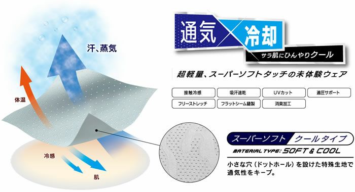 GTB05 アイスコンプレッションスーパーエアーシャツ（半袖） EVENRIVER イーブンリバー