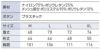 SA10160 半袖クーリングポロシャツ SUN-S サンエス 春夏 作業服 M～XL 表：ナイロン75％・ポリウレタン25％　裏：メッシュ部分ポリエステル90％・ポリウレタン10％ ストレッチトリコット