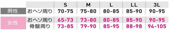 83001 アシストベスト(RA-001) サポートウェア アシストスーツ RAKUNiNA～RU「ラクニナール」 腰ベルト コルセット 男女兼用 日本製