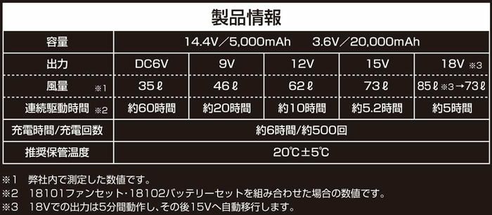 18101＋18102 ファン・バッテリーセット 桑和 SOWA