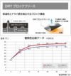 82421 TS DRY WARMロングパンツ TSDESIGN TSデザイン