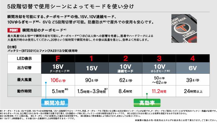 XS23011L 空調服®用18.0Vスターターキット サイドファン対応ロングケーブルタイプ 最大風量106リットルの大風量 自重堂 ジーベック 春夏作業服 ファン付き作業着 （株）セフト研究所