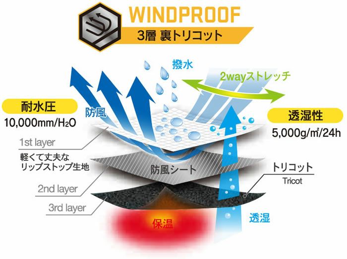 EBA926K ソフトシェルジャケット BIGBORN ビッグボーン 秋冬作業服 作業着 S～6L ポリエステル100％ 3層ソフトシェル