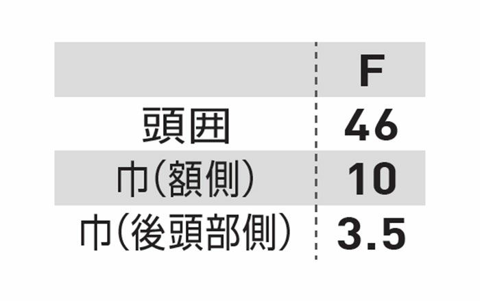 0085-43 ヘッドバンド 桑和 SOWA G.GROUND 春夏作業服 インナー コンプレッション フリーサイズ ナイロン82％・ポリウレタン18％