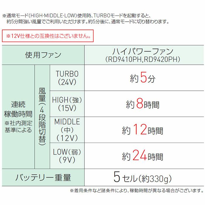 RD9490PJ＋RD9420PH リチウムイオンバッテリーと24Vフラットファンのフルセット（5セルバッテリー・充電器・ファン2個・ケーブル1本） サンエス ビックボーン 大川被服 アタックベース 春夏作業服 作業着 空調風神服専用