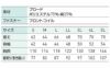FX72359 白衣ベスト サンエス SUN-S 空調風神服専用 春夏 作業服 作業着 S～5L ポリエステル75％・綿25％
