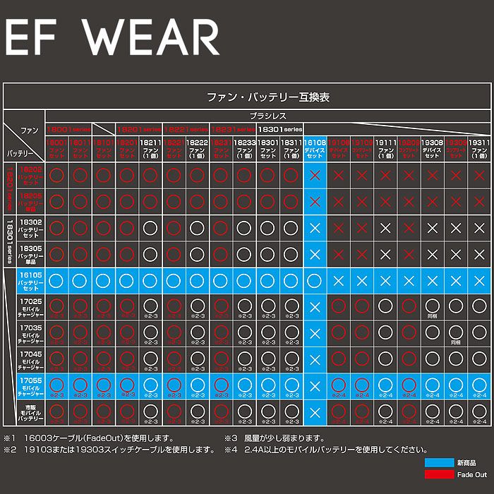 16105 バッテリー 桑和 SOWA 春夏 作業服 作業着 ファン付き作業服GG用 20000mAh ハイパワーバッテリー