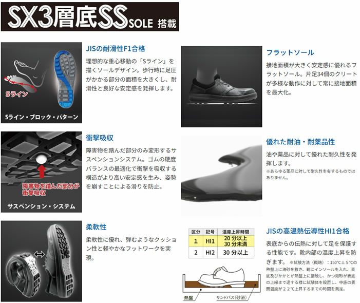 SS11 黒静電靴 黒 Simon シモン 安全靴 安全短靴 制電靴 23.5cm～30.0cm