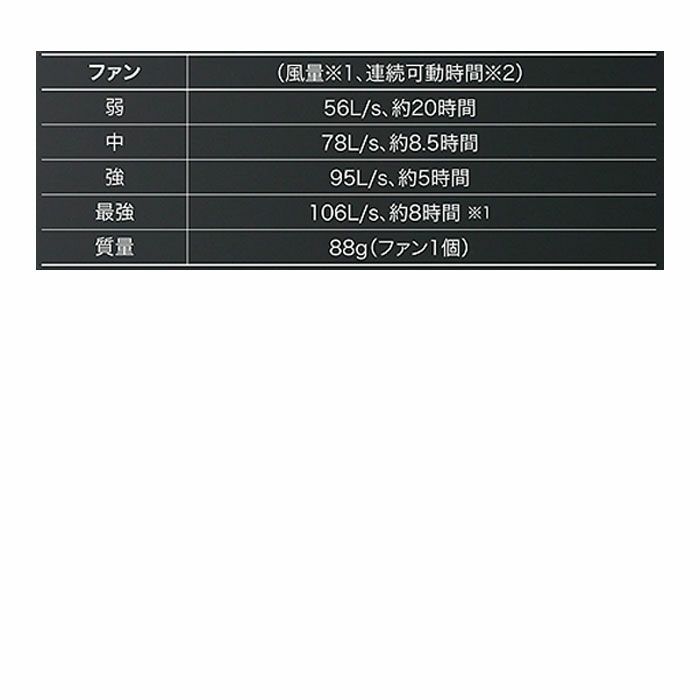 KS-253 ファン（2個） 丸洗い防水栓 別売りパーツ kurodaruma クロダルマ ファン付き作業服用 空調ウェア KS253 エアーセンサーネオ AIRSENSORneo