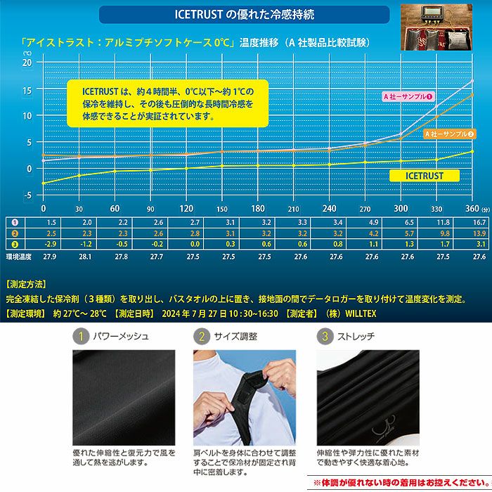 KF99110 保冷ベスト 保冷剤1個＋結露防止用カバー付き SUN-S サンエス 春夏 作業服 F ポリエステル95％・ポリウレタン5％