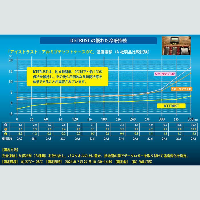 RD9578 保冷剤単体 SUN-S サンエス 春夏 アイストラスト ICETRUST