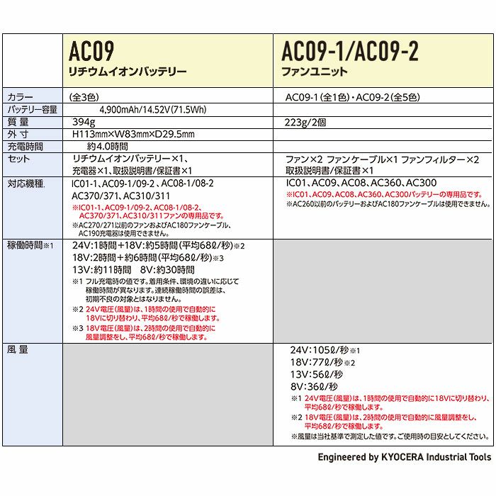 バートル aircraft エアークラフトACベスト セット エアークラフト AC2064FULLSET ベスト+ファン+バッテリーセット 電動ファン付き 作業服 作業着 BURTLE マイクロソフトシェル素材 撥水 UVカット サイドファン 遮熱 フルハーネス ワーク ユニフォーム