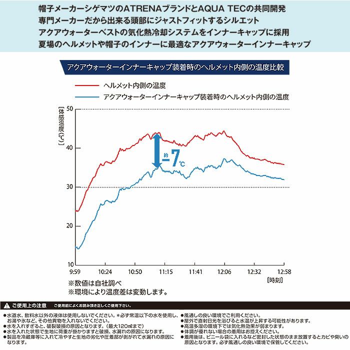 AT9001 アクアウォーターインナーキャップ BIGBORN ビッグボーン 春夏 作業服 熱中症対策 AQUATEC フリーサイズ ポリエステル100％ アクアテックシェル