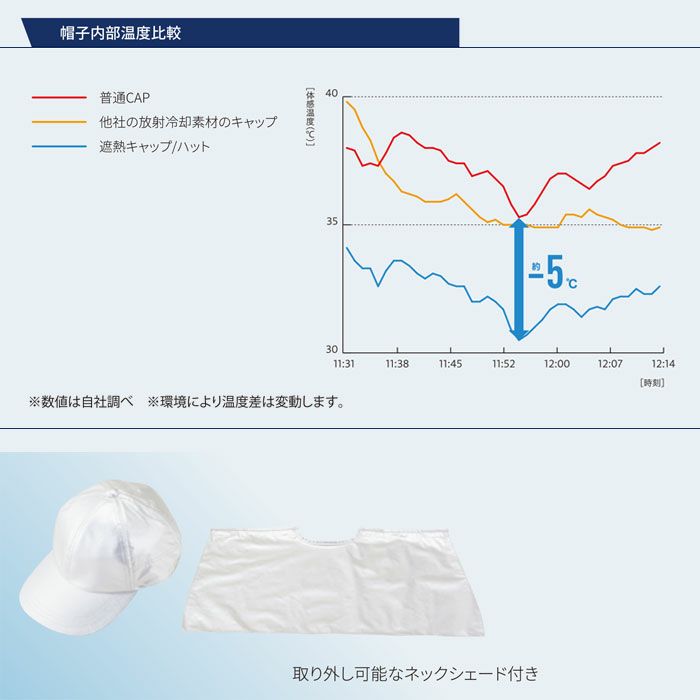 SP902 遮熱キャップ BIGBORN ビッグボーン 春夏 作業服 熱中症対策 フリーサイズ ナイロン100％ SPACECOOL