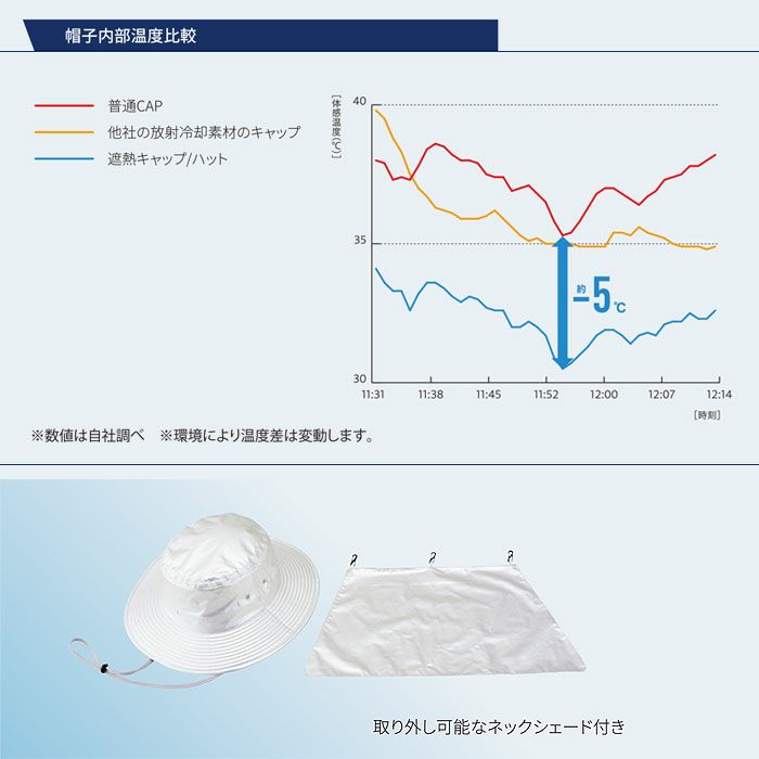 SP903 遮熱ハット BIGBORN ビッグボーン 春夏 作業服 熱中症対策 フリーサイズ ナイロン100％ SPACECOOL