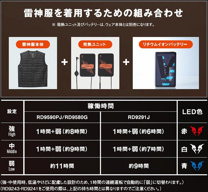 RD9570 発熱ユニット SUN-S サンエス 雷神服用　ヒートパット ヒーターユニット